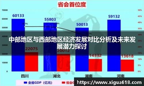 中部地区与西部地区经济发展对比分析及未来发展潜力探讨