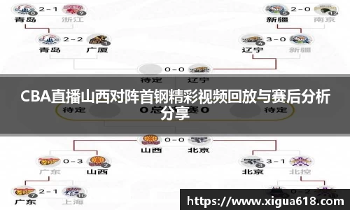 CBA直播山西对阵首钢精彩视频回放与赛后分析分享