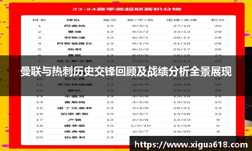 曼联与热刺历史交锋回顾及战绩分析全景展现