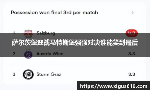 萨尔茨堡迎战马特斯堡强强对决谁能笑到最后